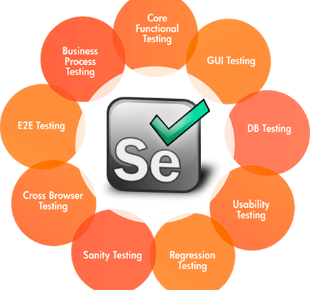 2022 Trends: What Makes Selenium Automation So Much in Demand?